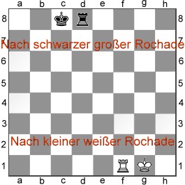 Schachfigurenstellung nach Rochade