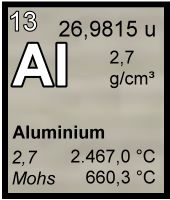 Steckbrief Aluminium