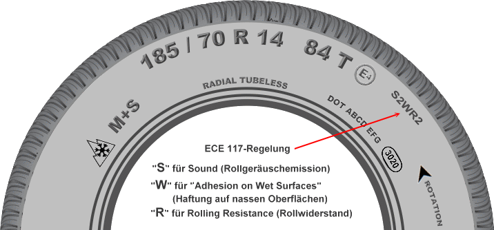 Autoreifenflanke