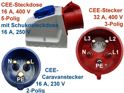 CEE-Stecker