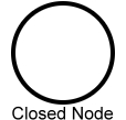 WLAN Closed Node