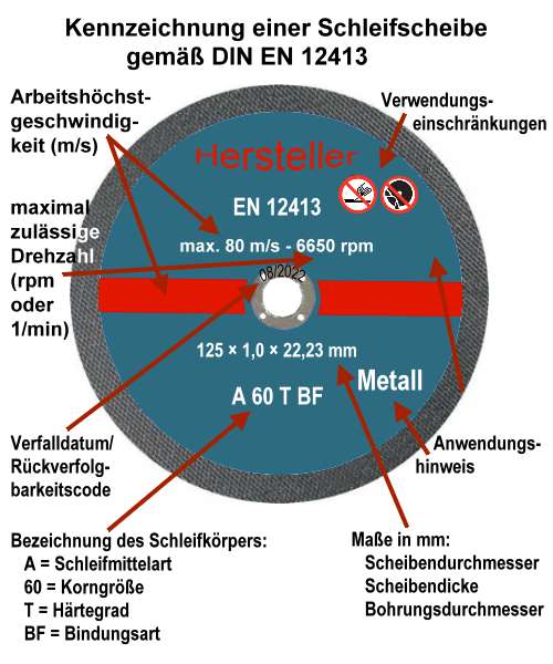 Kennzeichnung Schleifscheibe DIN EN 12413