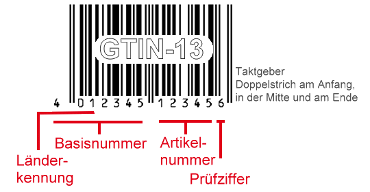 Beispiel: GTIN-13-Code