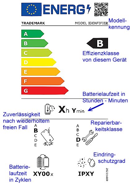 Energieeffizienzklasse Smartphone