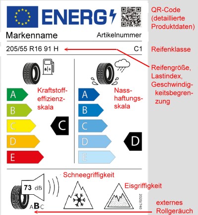 Reifen-Label Energieeffizienz ab 1.5.2021