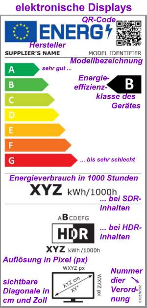 EU-Energielabel