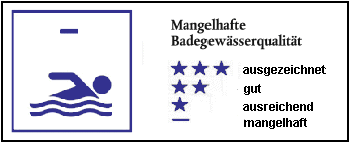 Mangelhafte Badewasserqualität