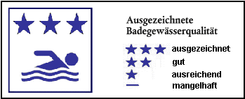 Ausgezeichnete Badewasserqualität