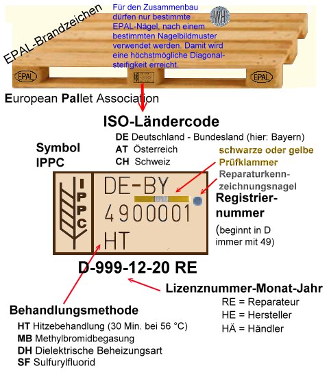 EURO-Paletten-Kennzeichnungen