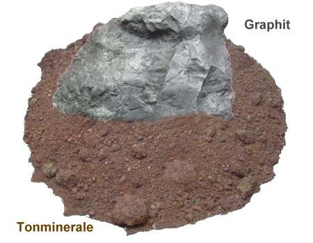 Graphit und Tonminerale