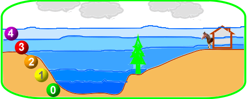 Hochwasser-Alarmstufen