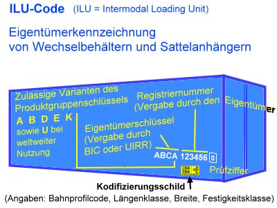 ILU-Code