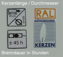 Kerzensymbole gemäß RAL