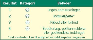 Kontrolrapport-Dänemark (Ausschnitt)