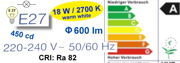 Lampenverpackung - Zeichen und Symbole