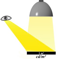 Leuchtdichte