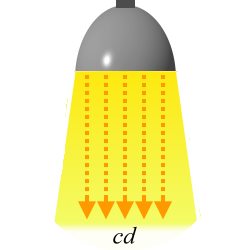 Lichtstärke