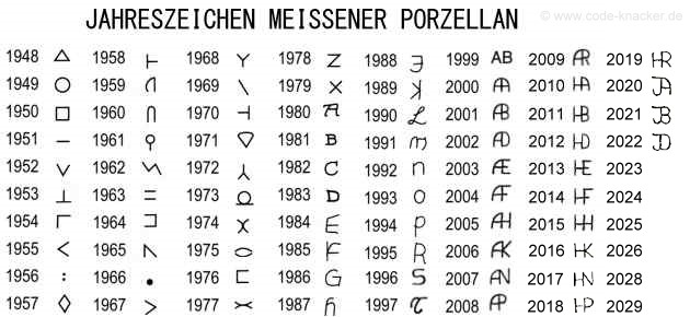 Jahreszeichen Meissener Porzellan - Bodenmarken