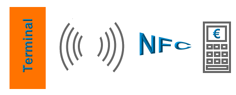 Zahlungsvorgang per NFC-Mobiltelefon