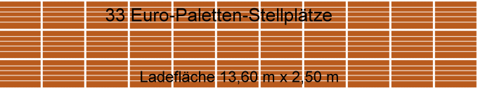 33 Euro-Paletten-Stellplätze (Sattelauflieger)