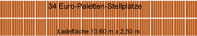 34 Euro-Paletten-Stellplätze (Sattelauflieger)