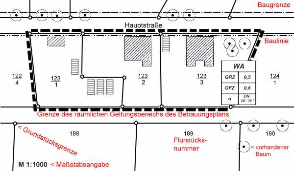 Muster Bebauungsplan