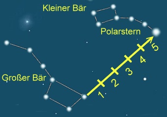 Polarstern (Nordstern)