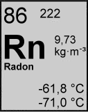 Steckbrief Radon