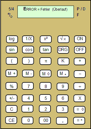 Taschenrechnertastatur