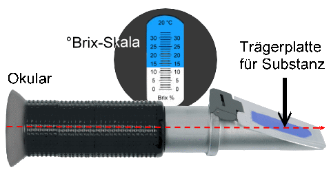 Hand-Refraktometer