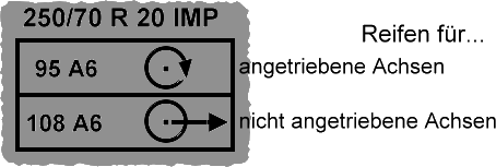 Reifenkennzeichnung für Arbeitsgeräte