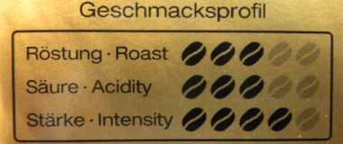 Kaffee Röstgradkennzeichnung