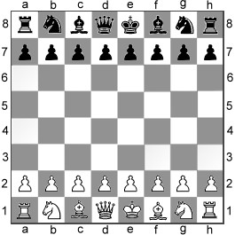 Schach - Anfangsstellung