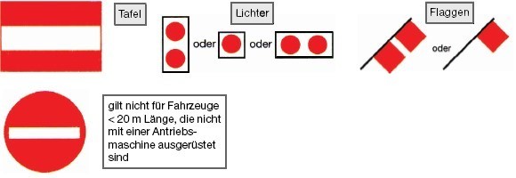 Durchfahrtverbotszeichen