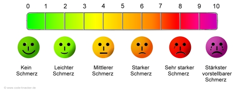 Smiley Analogskala (SAS)