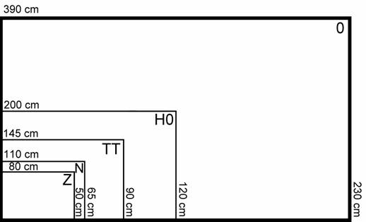 Spurweiten von Modelleisenbahnen