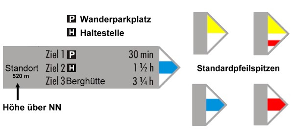 Standardwanderwegweiser