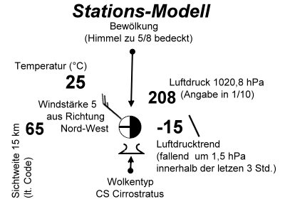 StationsModell