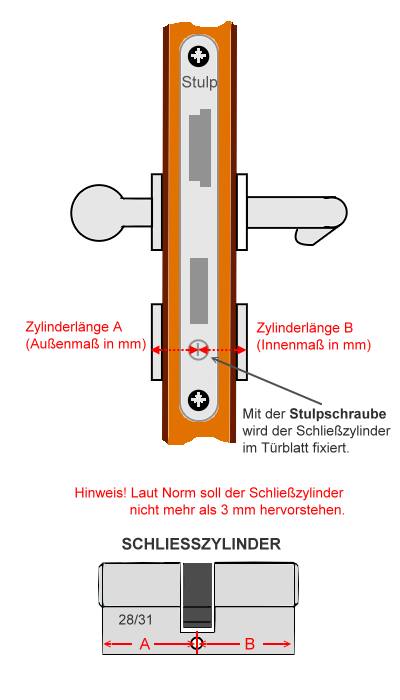 Türstulp mit Schließzylinder