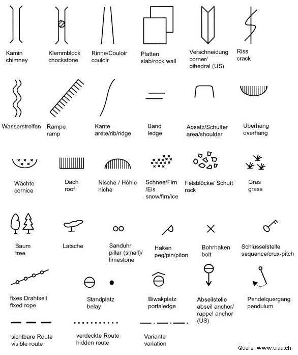 Plan-Bergsportsymbole der UIAA