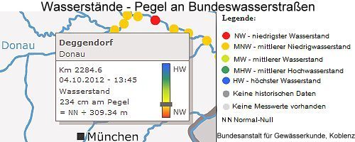 Wasserpegelinformation des BfG