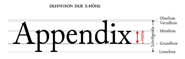 Definition x-Höhe